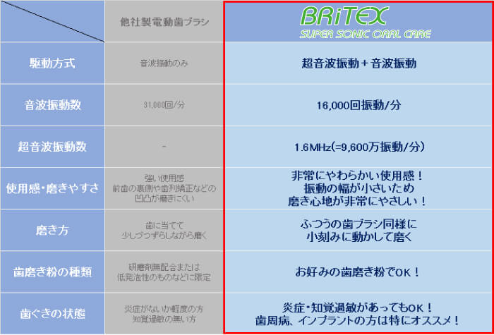 女の子 利用可能 クライアント 音波 電動 歯ブラシ 違い R4career Jp